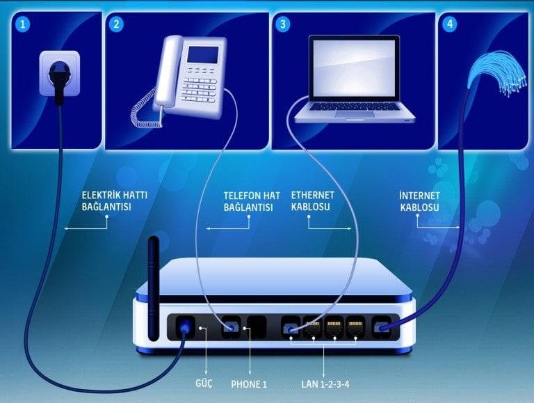 modem kablo bağlantıları nasıl yapılır
