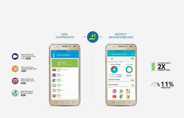 Galaxy J7 Android 6.0.1 güncellemesi yayınlandı Rom indir