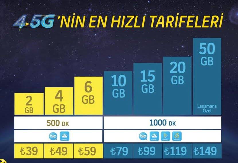 Turkcell 4.5G tarifeleri 4.5G internet paketleri
