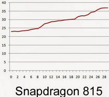 snapdragon-isi-testi-1