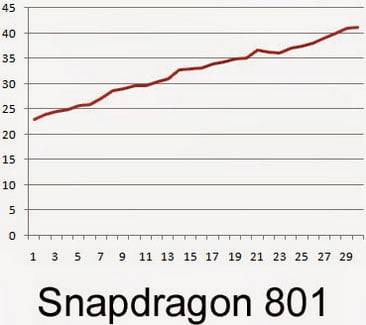 snapdragon-isi-testi-3