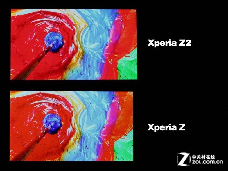 Xperia-Z2-display-versus-Z_3