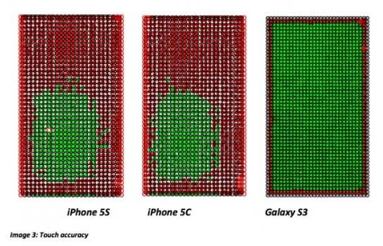 iphone 5s iphone 5c galaxy touch accuracy