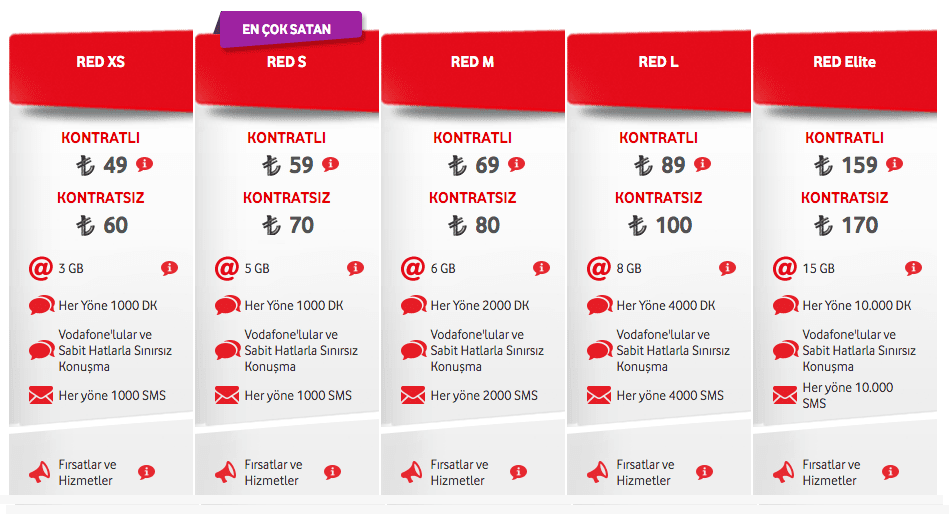 4.5G Vodafone tarifeleri 4.5G internet paketleri