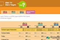 EBA TV açılmıyor uydu frekansı ve internetten izleme