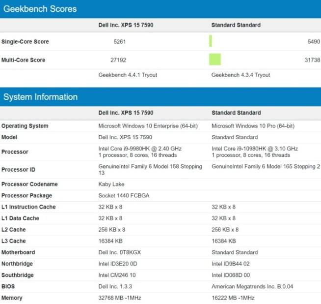 Intel Core i9-10980HK özellikleri Geekbench testinde
