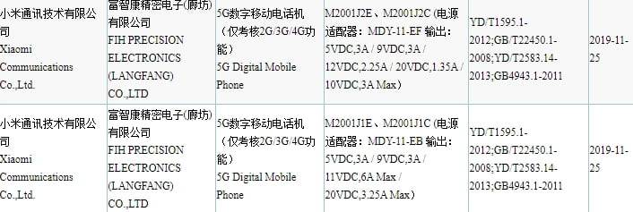 Xiaomi Mi 10 Pro 2020' ye hazır