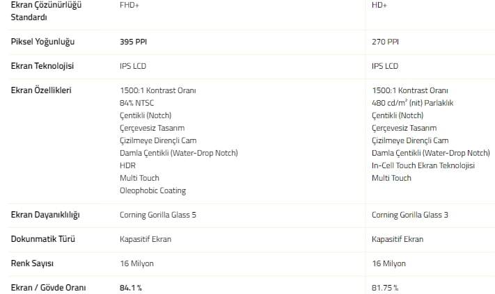 OPPO mu Xiaomi mi hangisi daha iyi?