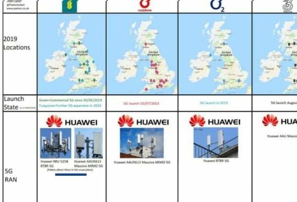 İngiltere 5G Huawei anlaşması