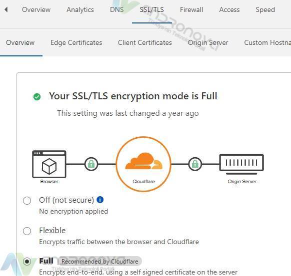 Cloudflare ücretsiz SSL sertifikası nasıl alınır