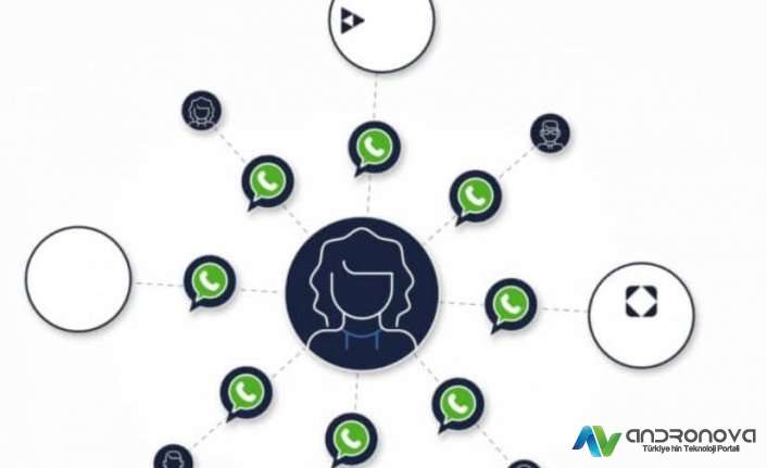 WhatsApp numarayı kaydetmeden mesaj atma