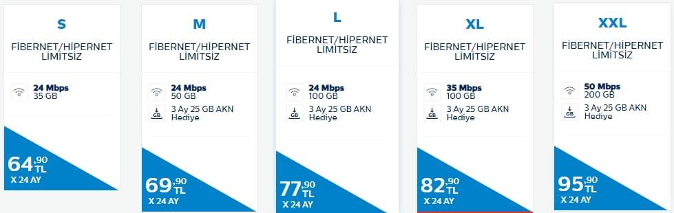 Türk Telekom full limitsiz internet fiyatları