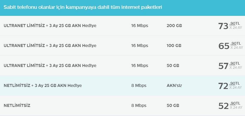 Türk Telekom full limitsiz internet 