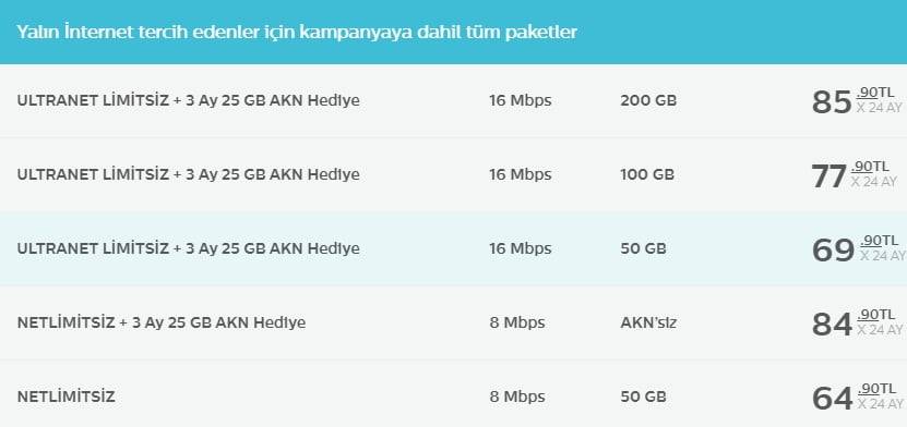 Türk Telekom kotası internet fiyatları