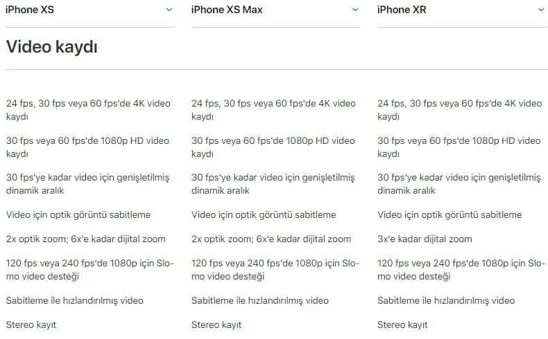 iPhone XS detayları
