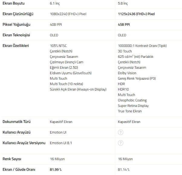 Huawei P20 Pro ile iPhone X karşılaştırması