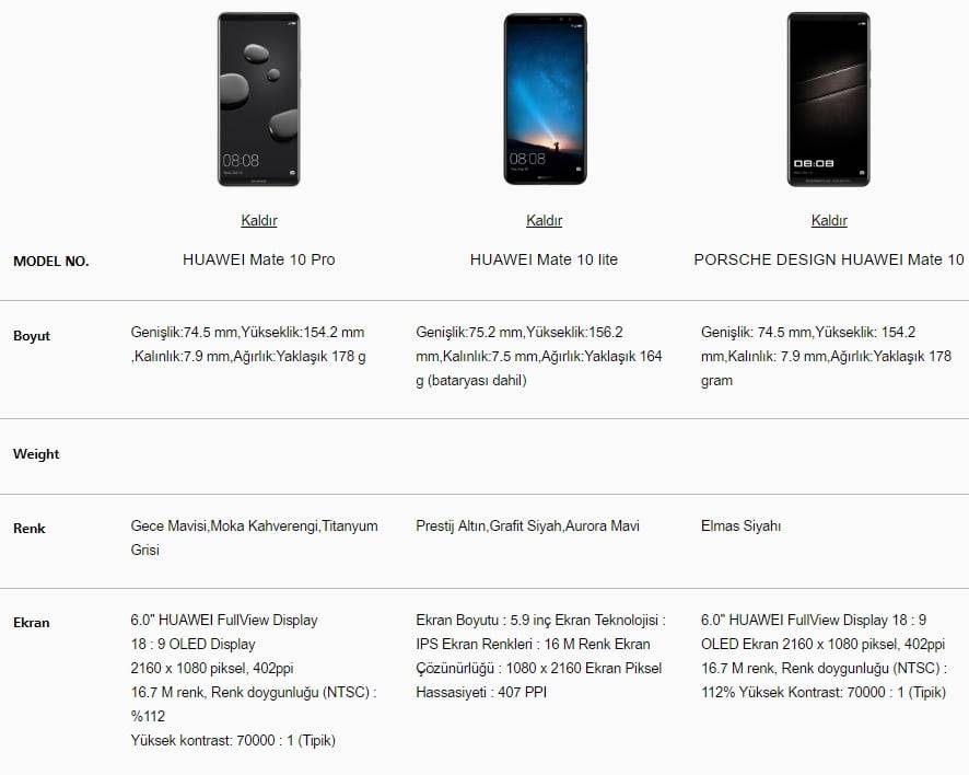 Huawei Mate 10 Pro, Mate 10 Lite ve Porsche Design