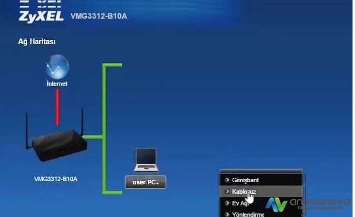 Zyxel vmg3312 modem kablosuz kurulumu