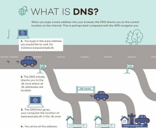 En iyi DNS adresleri hangileri
