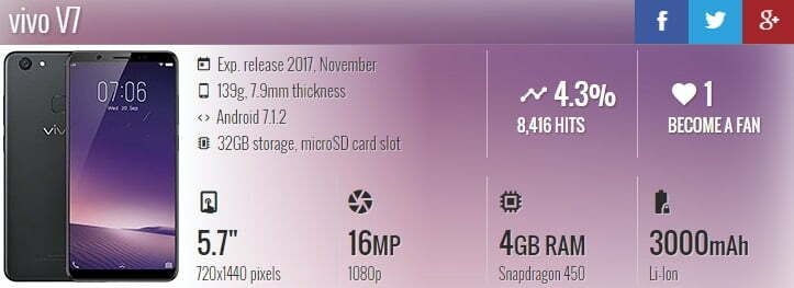 Vivo V7 fiyatı özellikleri ile karşılaştırıldığında değer!