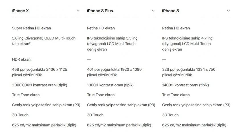 iPhone X iPhone 8 özellikleri