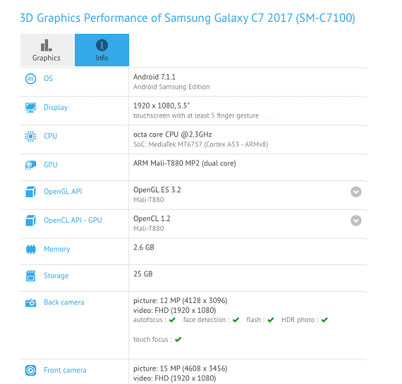 Galaxy C7 2017 özellikleri görüntülendi
