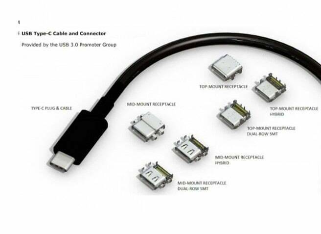 USB 3.2 özelikleri 
