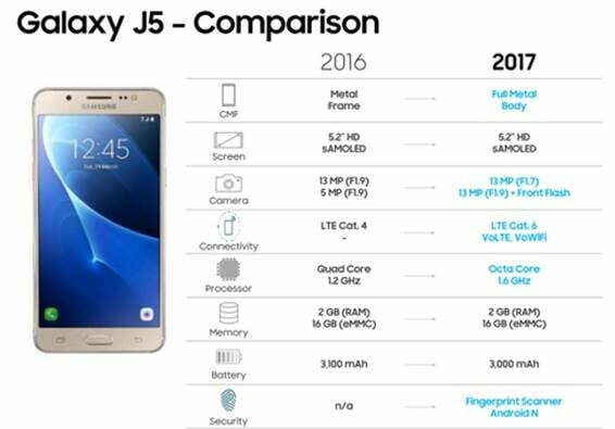 Yeni Galaxy J5 2017 modeli ne zaman çıkacak