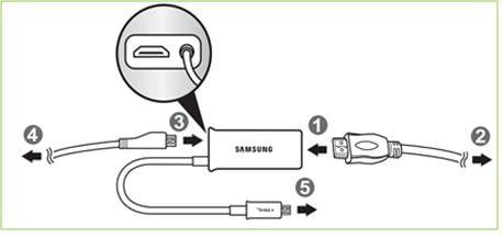 Samsung telefonu HDMI Adaptör kullanarak TV bağlama