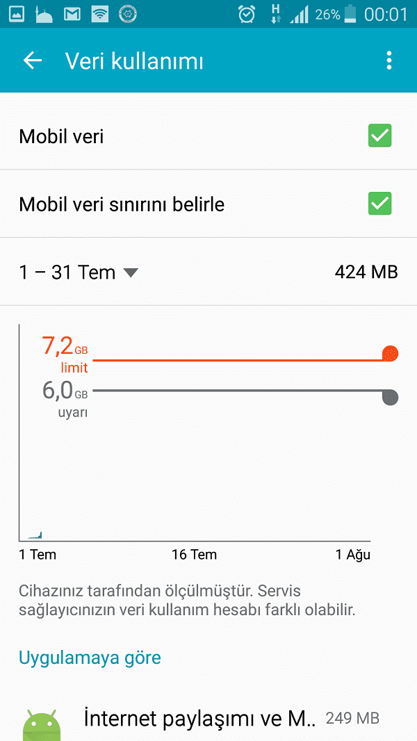 Android mobil veri sınırlama Turkcell